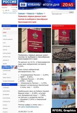 Такие данные появились утром