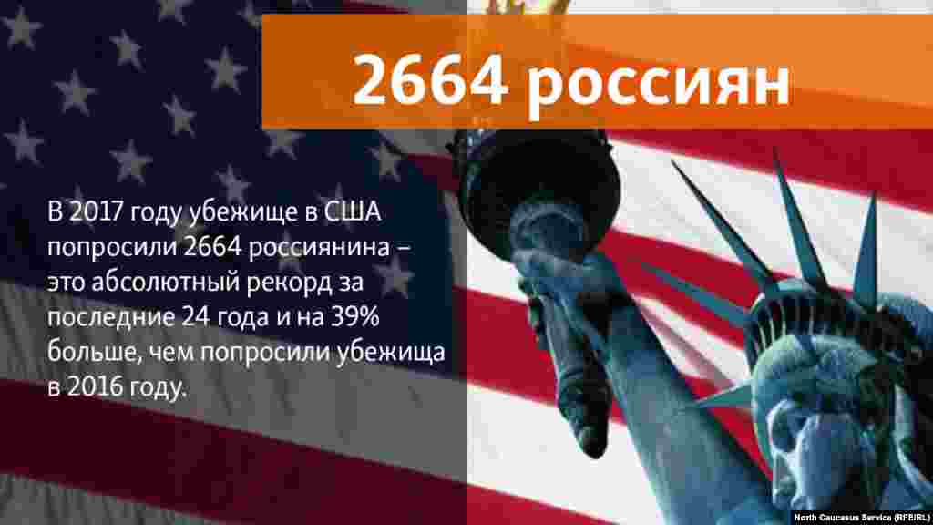 04.05.2018 //&nbsp;В 2017 году убежище в США попросили 2664 россиянина &ndash; это абсолютный рекорд за последние 24 года и на 39% больше, чем попросили убежища в 2016 году.&nbsp;