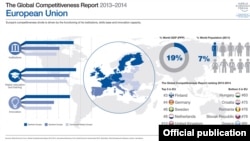 Dünya İqtisadi Forumu 2013-2014-cü il üzrə «Dünya Rəqabətlilik Hesabatı»