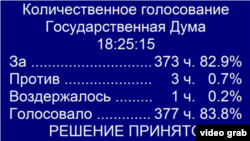 Поправки приняты подавляющим большинством, 19 июня 2018 года